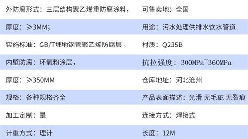 内江给水tpep防腐钢管厂家参数指标