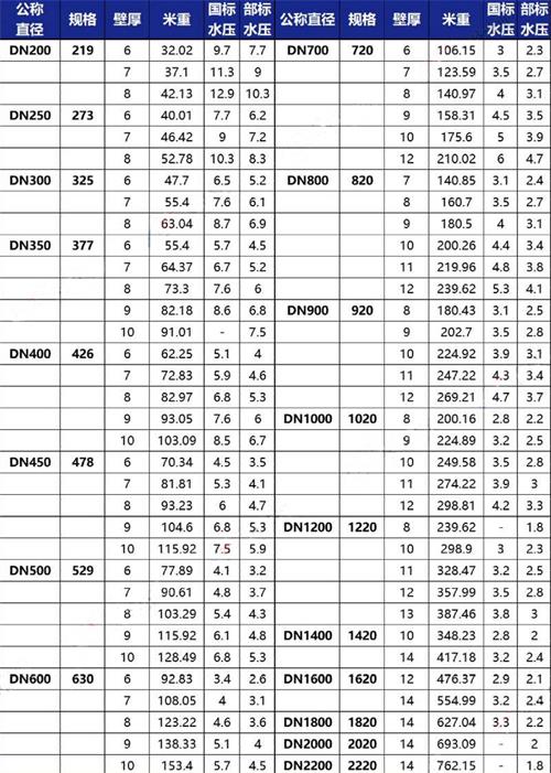 内江给水tpep防腐钢管厂家规格尺寸